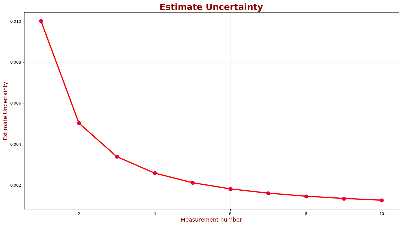 Incerteza de estimativa