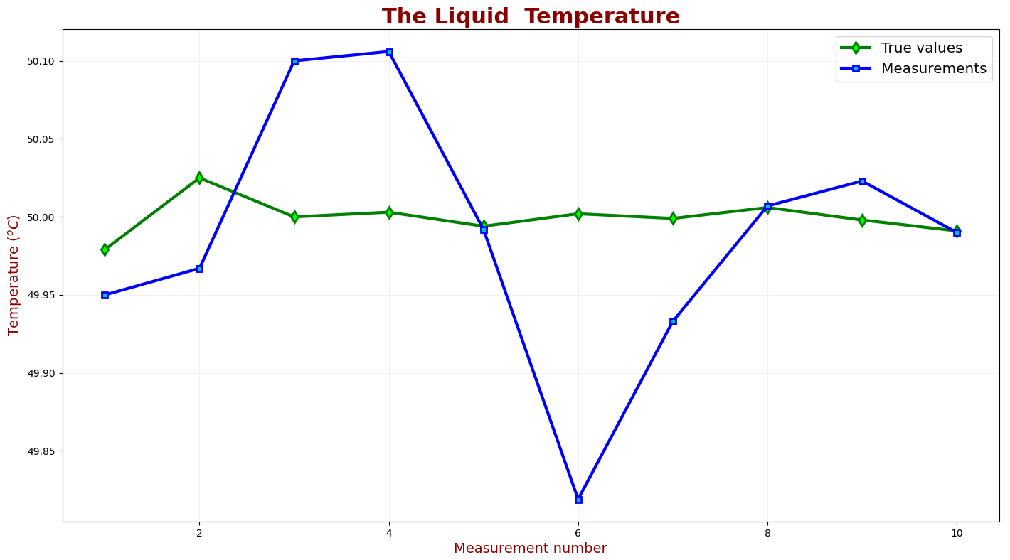 True temperature vs. measurements
