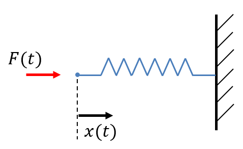 State Extrapolation Equation