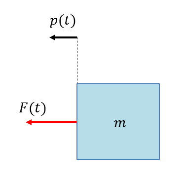 The constant acceleration model